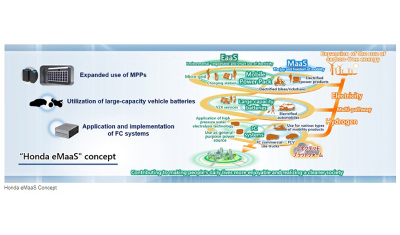 Honda presenta iniciativas para la utilización de baterías portátiles e intercambiables