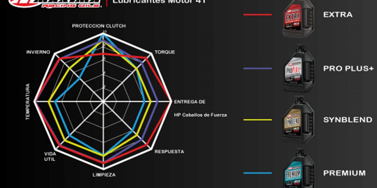 MAXIMA Racing Oil, lubricantes para motor 4T