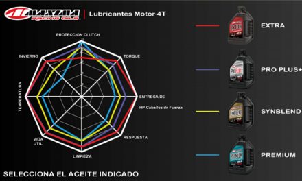 MAXIMA Racing Oil, lubricantes para motor 4T