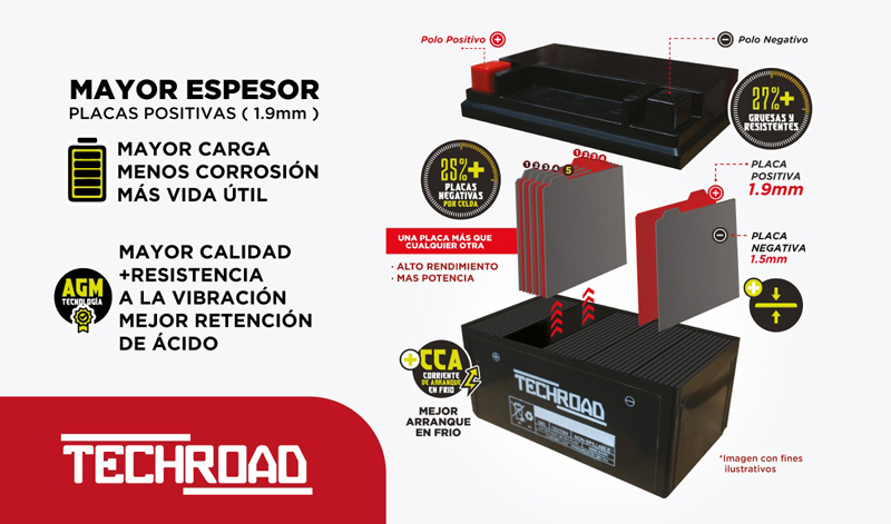 Innovación y eficiencia en cada carga: Baterías TechRoad