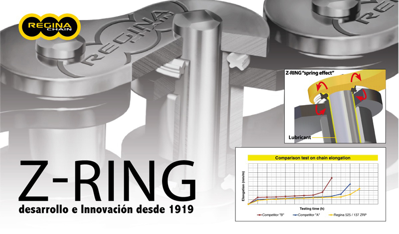 Regina ZRA: La cadena que optimiza cada kilómetro